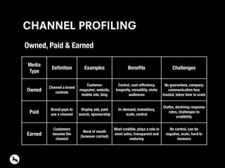 Owned, Paid & EarnedOwned, Paid & Earned
Media
Type
Deﬁnition Examples Beneﬁts Challenges
Owned
Channel a brand
controls
Customer
magazine, website,
mobile site, blog
Control, cost-efﬁciency,
longevity, versatility, niche
audiences
No guarantees, company
communication less
trusted, takes time to scale
Paid
Brand pays to
use a channel
Display ads, paid
search, sponsorship
In-demand, immediacy,
scale, control
Clutter, declining response
rates, challenges to
credibility
Earned
Customers
become the
channel
Word of mouth
(however carried)
Most credible, plays a role in
most sales, transparent and
enduring
No control, can be
negative, scale, hard to
measure
CHANNEL PROFILING
 