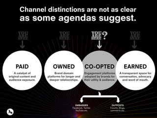 CO-OPTED
Engagement platforms
adopted by brands for
their utility & audience.
PAID
A catalyst of
original content and
audience exposure.
OWNED
Brand domain
platforms for longer and
deeper relationships.
EARNED
A transparent space for
conversation, advocacy
and word of mouth.
EMBASSIES
Facebook, Twitter,
YouTube etc.
OUTPOSTS
Forums, Blogs,
comments etc.
Channel distinctions are not as clear
as some agendas suggest.
 