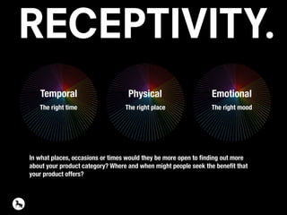 RECEPTIVITY.
Temporal
The right time
Physical
The right place
Emotional
The right mood
In what places, occasions or times would they be more open to ﬁnding out more
about your product category? Where and when might people seek the beneﬁt that
your product offers?
 
