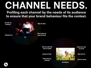 CHANNEL NEEDS.
Profiling each channel by the needs of its audience
to ensure that your brand behaviour fits the context.
Tap into my
emotions
Help me relax
Don’t make me
work too hardEntertain me
TV
Help me make the
most of myself
Always to hand
Keep me on top
of my life
Help me ﬁt in
Bored in Queue
Must know me
perfectly
Smartphone
 