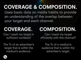 COVERAGE & COMPOSITION.
COVERAGE. COMPOSITION.
Uses basic data on media habits to provide
an understanding of the overlap between
your target and each channel.
Can I reach my target in
sufficient numbers?
The % of an advertiser’s
target that is within the
medium’s audience.
Can I reach my target
efficiently with this channel?
The % of a medium’s
audience that is within the
advertiser’s target.
 