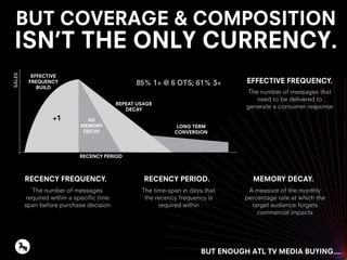 BUT COVERAGE & COMPOSITION
ISN’T THE ONLY CURRENCY.
BUT ENOUGH ATL TV MEDIA BUYING....
+1
EFFECTIVE
FREQUENCY
BUILD
AD
MEMORY
DECAY
RECENCY PERIOD
SALES
REPEAT USAGE
DECAY
LONG TERM
CONVERSION
EFFECTIVE FREQUENCY.
The number of messages that
need to be delivered to
generate a consumer response
The number of messages
required within a specific time
span before purchase decision
RECENCY FREQUENCY.
The time-span in days that
the recency frequency is
required within
RECENCY PERIOD.
A measure of the monthly
percentage rate at which the
target audience forgets
commercial impacts
MEMORY DECAY.
85% 1+ @ 6 OTS; 61% 3+
 