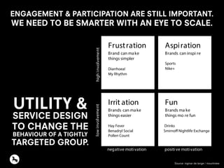 ENGAGEMENT & PARTICIPATION ARE STILL IMPORTANT.
WE NEED TO BE SMARTER WITH AN EYE TO SCALE.
Irrit ation
Brands can make
things easier
Hay Fever
Benadryl Social
Pollen Count
Fun
Brands ma ke
things mo re fun
Drinks
Smirnoff Nightlife Exchange
negative motivation positi ve motivation
lowinvolvementhighinvolvement
Frustration
Brand can make
things simpler
Diarrhoea!
Aspiration
Brands can inspi re
Sports
Nike+
My Rhythm
Source: ingmar de lange / mountview
UTILITY &
SERVICE DESIGN
TO CHANGE THE
BEHAVIOUR OF A TIGHTLY
TARGETED GROUP.
 
