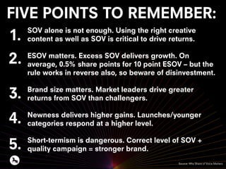 SOV alone is not enough. Using the right creative
content as well as SOV is critical to drive returns.
ESOV matters. Excess SOV delivers growth. On
average, 0.5% share points for 10 point ESOV – but the
rule works in reverse also, so beware of disinvestment.
Brand size matters. Market leaders drive greater
returns from SOV than challengers.
Newness delivers higher gains. Launches/younger
categories respond at a higher level.
Short-termism is dangerous. Correct level of SOV +
quality campaign = stronger brand.
FIVE POINTS TO REMEMBER:
Source: Why Share of Voice Matters
1.
2.
3.
4.
5.
 