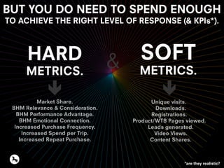 BUT YOU DO NEED TO SPEND ENOUGH
TO ACHIEVE THE RIGHT LEVEL OF RESPONSE (& KPIs*).
*are they realistic?
HARD
METRICS.
SOFT
METRICS.
Market Share.
BHM Relevance & Consideration.
BHM Performance Advantage.
BHM Emotional Connection.
Increased Purchase Frequency.
Increased Spend per Trip.
Increased Repeat Purchase.
Unique visits.
Downloads.
Registrations.
Product/WTB Pages viewed.
Leads generated.
Video Views.
Content Shares.
 