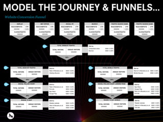 Website Conversion Funnel
0000 | 0.00%
XX%
TOTAL WEBSITE TRAFFIC Exit to:
TOTAL VISTORS
0000000
UNIQUE VISITORS
0000000
Unresolved clicks
0000 | 0.00%Bounce
REACH/IMP/OTS CTR
0000000 0.00%
CLICKS/TRAFFIC
0000000
DISPLAY
REACH/IMP/OTS CTR
0000000 0.00%
CLICKS/TRAFFIC
0000000
MET OFFICE
REACH/IMP/OTS CTR
0000000 0.00%
CLICKS/TRAFFIC
0000000
SOCIAL PR
REACH/IMP/OTS CTR
0000000 0.00%
CLICKS/TRAFFIC
0000000
SEARCH
REACH/IMP/OTS CTR
0000000 0.00%
CLICKS/TRAFFIC
0000000
TRAFFIC SOURCE NAME
REACH/IMP/OTS CTR
0000000 0.00%
CLICKS/TRAFFIC
0000000
TRAFFIC SOURCE NAME
0000 | 0.00%
XX%
TOTAL DESKTOP TRAFFIC Exit to:
TOTAL VISTORS
0000000
UNIQUE VISITORS
0000000
Rest of Benadry.co.uk
0000 | 0.00%Desktop Bounce
0000 | 0.00%
XX%
TOTAL MOBILE TRAFFIC Exit to:
TOTAL VISTORS
0000000
UNIQUE VISITORS
0000000
Rest of m.Benadry.co.uk
0000 | 0.00%Mobile Bounce
Device detection: Desktop Device detection: Mobile
0000 | 0.00%
XX%
SOCIAL POLLEN COUNT Exit to:
TOTAL VISTORS
0000000
UNIQUE VISITORS
0000000
Rest of Benadry.co.uk
0000 | 0.00%Exit site
0000 | 0.00%
XX%
SOCIAL POLLEN COUNT LANDING PAGE Exit to:
TOTAL VISTORS
0000000
UNIQUE VISITORS
0000000
App Store
0000 | 0.00%Google Play
0000 | 0.00%Exit site
0000 | 0.00%Rest of m.Benadry.co.uk
0000 | 0.00%
WHERE TO BUY Exit to:
TOTAL VISTORS
0000000
UNIQUE VISITORS
0000000
Retailer website
Exit site 0000 | 0.00%
0000 | 0.00%Rest of Benadry.co.uk
0000 | 0.00%
WHERE TO BUY MOBILE Exit to:
TOTAL VISTORS
0000000
UNIQUE VISITORS
0000000
Retailer website
Exit site 0000 | 0.00%
0000 | 0.00%Rest of m.Benadry.co.uk
1.0
2.0
3.0
4.0
5.0
6.0
7.0
App Store 0000 | 0.00%
0000 | 0.00%Google Play
MODEL THE JOURNEY & FUNNELS...
 
