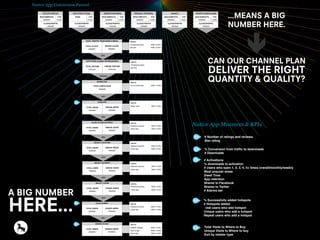CTR
0.00%
Native App Conversion Funnel
XX%
CLICK TO ADD HOTSPOT Exit to:
TOTAL USERS
0000000
UNIQUE USERS
0000000
0000 | 0.00%Close App
Abandon process 0000 | 0.00%
XX%
SELECT LOCATION Exit to:
TOTAL USERS
0000000
UNIQUE USERS
0000000
Abandon process 0000 | 0.00%
XX%
SELECT SEVERITY Exit to:
TOTAL USERS
0000000
UNIQUE USERS
0000000
Abandon process 0000 | 0.00%
XX%
SELECT CAUSE Exit to:
TOTAL USERS
0000000
UNIQUE USERS
0000000
Abandon process 0000 | 0.00%
XX%
CLICK SUBMIT Exit to:
TOTAL USERS
0000000
UNIQUE USERS
0000000
Abandon process 0000 | 0.00%
0000 | 0.00%
WHERE TO BUY Exit to:
TOTAL USERS
0000000
UNIQUE USERS
0000000
Rest of App
0000 | 0.00%Close App
2.0
0000 | 0.00%Retailer website
0000 | 0.00%Close App
0000 | 0.00%Close App
0000 | 0.00%Close App
0000 | 0.00%Close App
REACH/IMP/OTS CTR
0000000 0.00%
CLICKS/TRAFFIC
0000000
CPC/CPD DISPLAY
RANK CTR
1 0.00%
CLICKS/TRAFFIC
0000000
APP STORE LISTING
REACH/IMP/OTS CTR
0000000 0.00%
CLICKS/TRAFFIC
0000000
WEBSITE REFERRAL
REACH/IMP/OTS CTR
0000000 0.00%
CLICKS/TRAFFIC
0000000
PR/SOCIAL REFERRAL
REACH/IMP/OTS CTR
0000000 0.00%
CLICKS/TRAFFIC
0000000
SEARCH
REACH/IMP/OTS
0000000
CLICKS/TRAFFIC
0000000
TRAFFIC SOURCE NAME
0000 | 0.00%
XX%
DOWNLOAD Exit to:
TOTAL DOWNLOADS
0000000
Do not download
Unknown
APP STORE (CANNOT BE MEASURED) Exit to:
TOTAL VISTORS
Unknown
UNIQUE VISITORS
Unknown
Unresolved clicks
Bounce
XX%
OPEN APP Exit to:
TOTAL USERS
0000000
UNIQUE USERS
0000000
0000 | 0.00%Never open
0000 | 0.00%Retailer website
0000 | 0.00%
XX%
TOTAL TRAFFIC FROM MOBILE MEDIA Exit to:
TOTAL CLICKS
0000000
UNIQUE CLICKS
0000000
Unresolved clicks
0000 | 0.00%Bounce
3.0
4.0
5.0
1.0
CTR
0.00%
2.0
Native App Measures & KPIs
% Conversion from trafﬁc to downloads
# Downloads
3.0 # Activations
% downloads to activation
# Users who open 1, 2, 3, 4, 5+ times overall/monthly/weekly
Most popular areas
Dwell Time
App retention
Shares to Facebook
Shares to Twitter
# Alarms set
4.0 % Successfully added hotspots
# Hotspots added
Total users who add hotspot
Unique users who add a hotspot
Repeat users who add a hotspot
Total Visits to Where to Buy
Unique Visits to Where to buy
Exit by retailer type
5.0
1.0 # Number of ratings and reviews
Star rating
...MEANS A BIG
NUMBER HERE.
CAN OUR CHANNEL PLAN
DELIVER THE RIGHT
QUANTITY & QUALITY?
A BIG NUMBER
HERE...
 