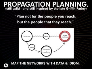 PROPAGATION PLANNING.
“Plan not for the people you reach,
but the people that they reach.”
MAP THE NETWORKS WITH DATA & IDIOM.
(still valid - and still inspired by the late Griffin Farley)
 