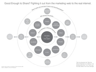 Does
i
t stimulate a physical resp
onse?*
Will sharing it let people...
Does it seem new and does it seem to be becoming popular?
THE IDEA
or
THE ASSET
GOOSE-
BUMPS
Express
Themselves
Fuel
A
Passion
Get
People to
Respond
Help
Other
People
It stands
a chance.
It stands
a chance.
Make
Life
Easier
Strengthen
Bonds
Define
Group
Identity
Gain
Status
BLUSHES
TEARS
A-HA!
AROUSAL
FROWN
SHOUT
RAISED
EYEBROWS
SMILE
LAUGHTER
Good Enough to Share? Fighting it out from the marketing web to the real internet.
*Not an exhaustive list. Rate the
level of response on a scale of 1-10,
anything less than 7 is a “meh” and
the idea needs to be much stronger.Sources: Henry Jenkins, Convergence Culture Consortium MIT,
Daren C. Brabham, Unruly, and Facebook
 
