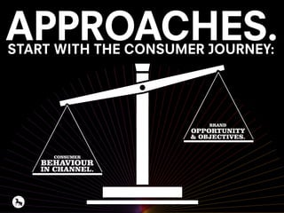 APPROACHES.THEN SELECT CHANNELS, DEFINE ROLES & PRINCIPLES:
“What can digital do for the brand & consumers that nothing
el...