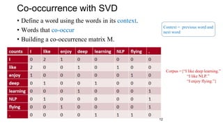 Co-occurrence with SVD
• Define a word using the words in its context.
• Words that co-occur
• Building a co-occurrence matrix M.
Context = previous word and
next word
Corpus ={“I like deep learning.”
“I like NLP.”
“I enjoy flying.”}
12
 