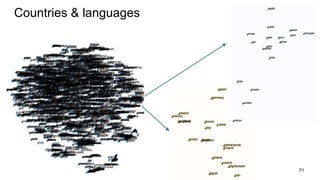 Countries & languages
71
 