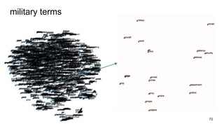 military terms
72
 