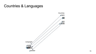 Countries & Languages
Languages
Countries
74
 