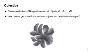 Objective
● Given a collection of N high-dimensional objects x1, x2, …. xN.
● How can we get a feel for how these objects are (relatively) arranged ?
76
 