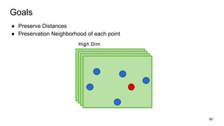 Goals
● Preserve Distances
● Preservation Neighborhood of each point
80
 