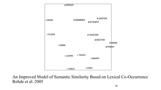 An Improved Model of Semantic Similarity Based on Lexical Co-Occurrence
Rohde et al. 2005
16
 