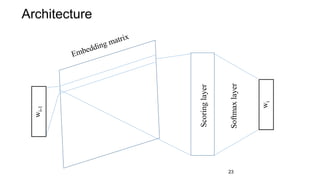 wi-1
wi
Scoringlayer
Softmaxlayer
Architecture
23
 