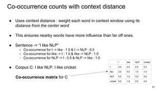 Co-occurrence counts with context distance
● Uses context distance : weight each word in context window using its
distance from the center word
● This ensures nearby words have more influence than far off ones.
● Sentence -> “I ys NLP”
○ Co-occurrence for I -> like : 1.0 & I -> NLP : 0.5
○ Co-occurrence for like -> I : 1.0 & like -> NLP : 1.0
○ Co-occurrence for NLP -> I : 0.5 & NLP -> like : 1.0
● Corpus C: I like NLP. I like cricket.
Co-occurrence matrix for C
61
 