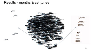 Results - months & centuries
70
 