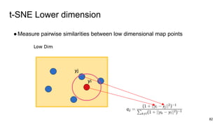 t-SNE Lower dimension
●Measure pairwise similarities between low dimensional map points
82
 