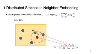 t-Distributed Stochastic Neighbor Embedding
●Move points around to minimize :
87
 