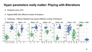Hyper parameters really matter: Playing with #iterations
● Perplexity set to 30.0
● Applied tSNE with different number of iterations
● Takeaway : different datasets may require different number of iterations
92
 