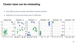 Cluster sizes can be misleading
● Uses tSNE to plot two clusters with different standard deviation
● bottomline, we cannot see cluster sizes in t-SNE plots
93
 