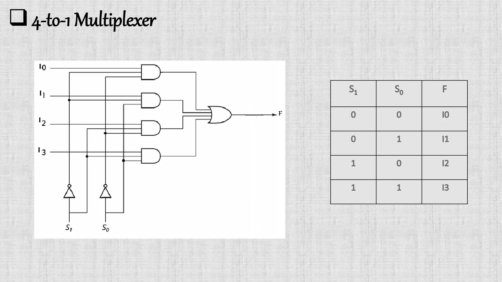 multiplexer 4 input | PPT