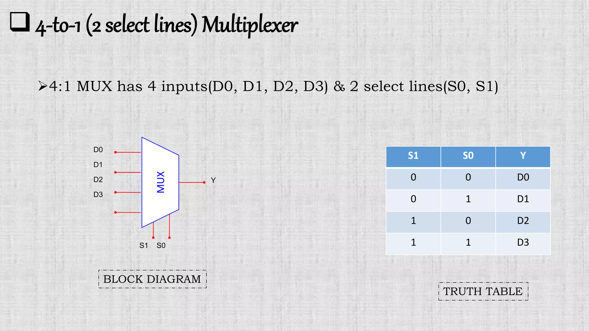 multiplexer 4 input | PPT