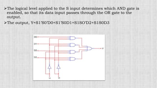 multiplexer 4 input | PPT