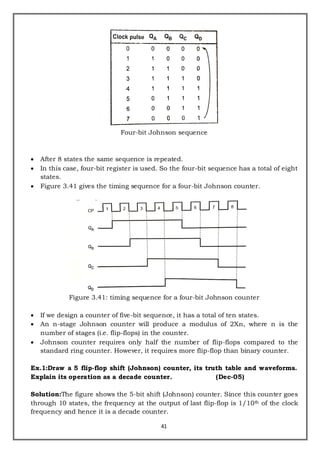 Digital Logic Circuits important questions PART B.pdf
