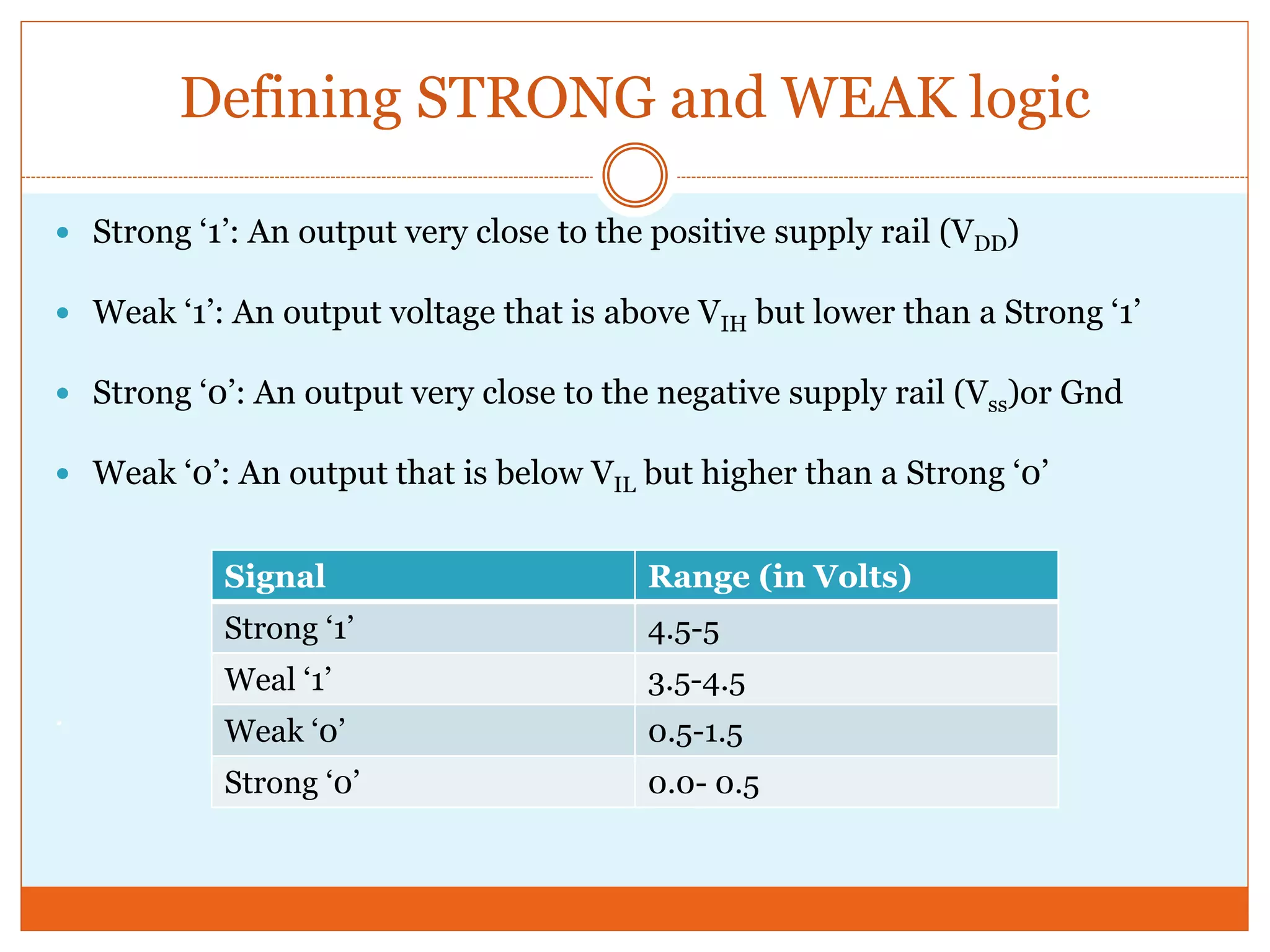 Defining STRONG and WEAK logic
 Strong ‘1’: An output very close to the positive supply rail (VDD)
 Weak ‘1’: An output voltage that is above VIH but lower than a Strong ‘1’
 Strong ‘0’: An output very close to the negative supply rail (Vss)or Gnd
 Weak ‘0’: An output that is below VIL but higher than a Strong ‘0’
.
Signal Range (in Volts)
Strong ‘1’ 4.5-5
Weal ‘1’ 3.5-4.5
Weak ‘0’ 0.5-1.5
Strong ‘0’ 0.0- 0.5
 