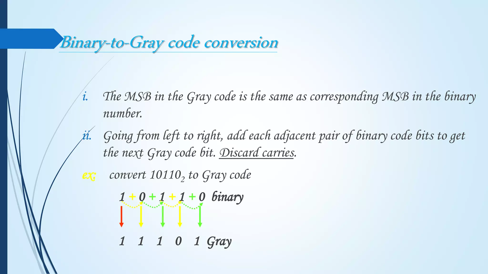 Dlc{binary to gray code conversion} ppt | PPTX | Programming Languages ...