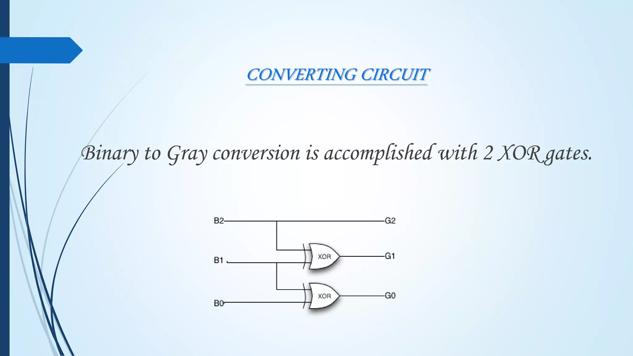 CONVERTING CIRCUIT
Binary to Gray conversion is accomplished with 2 XOR gates.