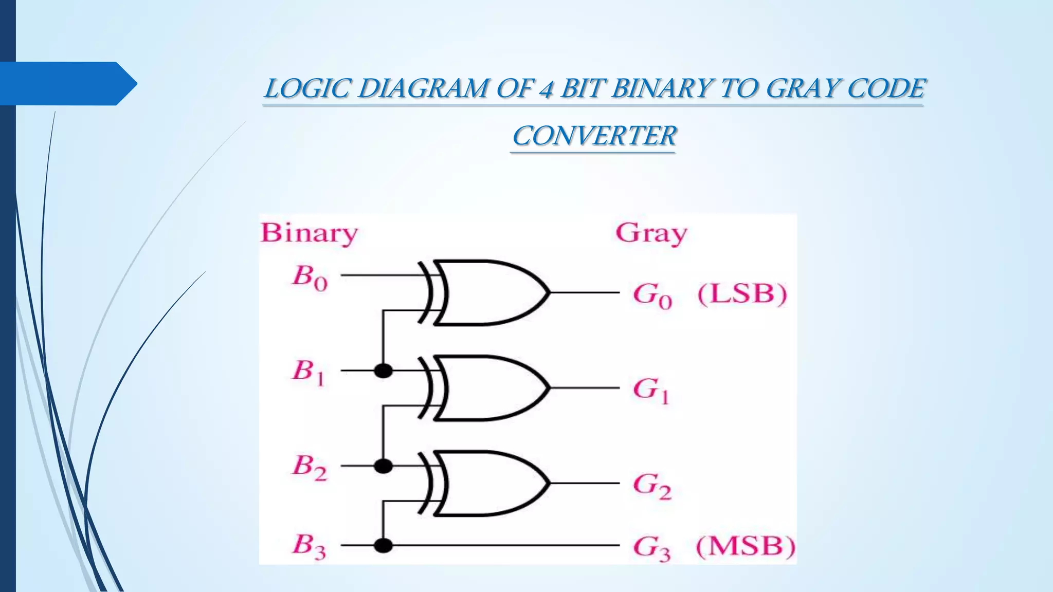 Dlc{binary to gray code conversion} ppt | PPTX | Programming Languages ...