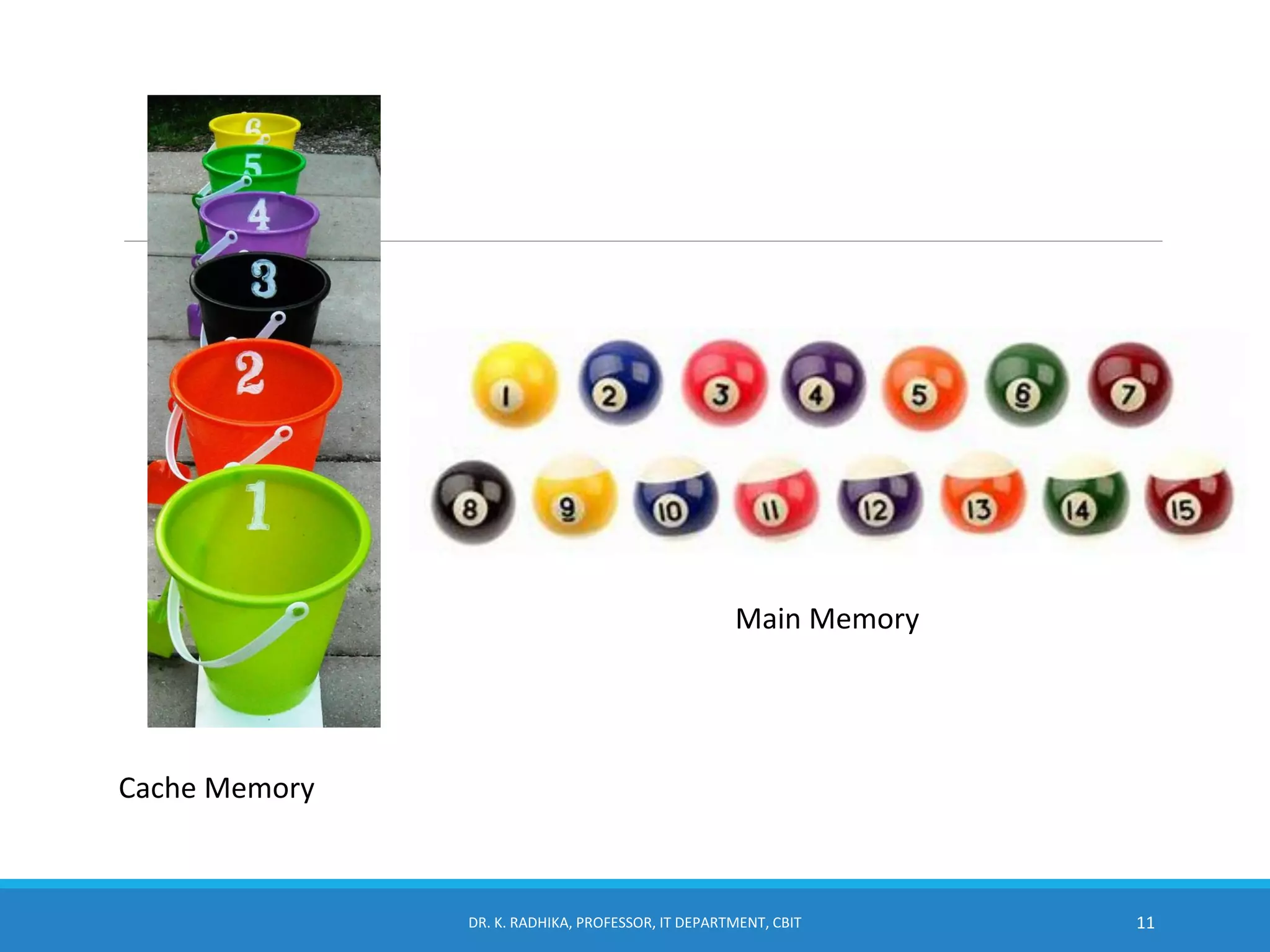 DR. K. RADHIKA, PROFESSOR, IT DEPARTMENT, CBIT 11
Cache Memory
Main Memory
 