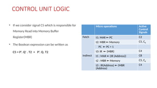 DLCA Control Unit Design Hardwired Control Unit | PPTX
