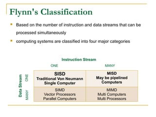 DLCA Flynns Classification Introduction to multicore arch | PPTX