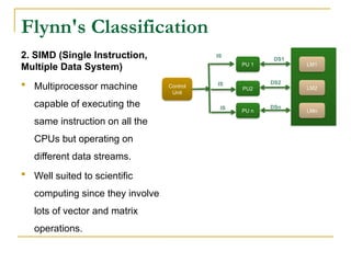 DLCA Flynns Classification Introduction to multicore arch | PPTX