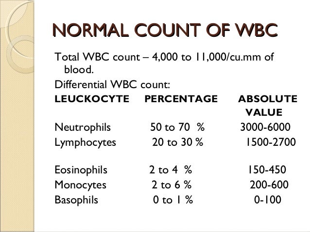 normal-dlc-count-estimation-of-differential-white-blood-cell-count-dlc-differential