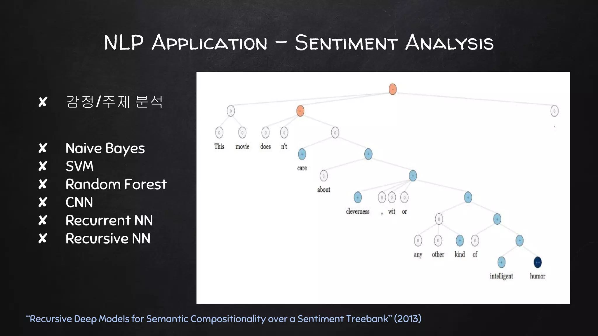 NLP Application - Sentiment Analysis
✘ 감정/주제 분석
✘ Naive Bayes
✘ SVM
✘ Random Forest
✘ CNN
✘ Recurrent NN
✘ Recursive NN
“Recursive Deep Models for Semantic Compositionality over a Sentiment Treebank” (2013)
 