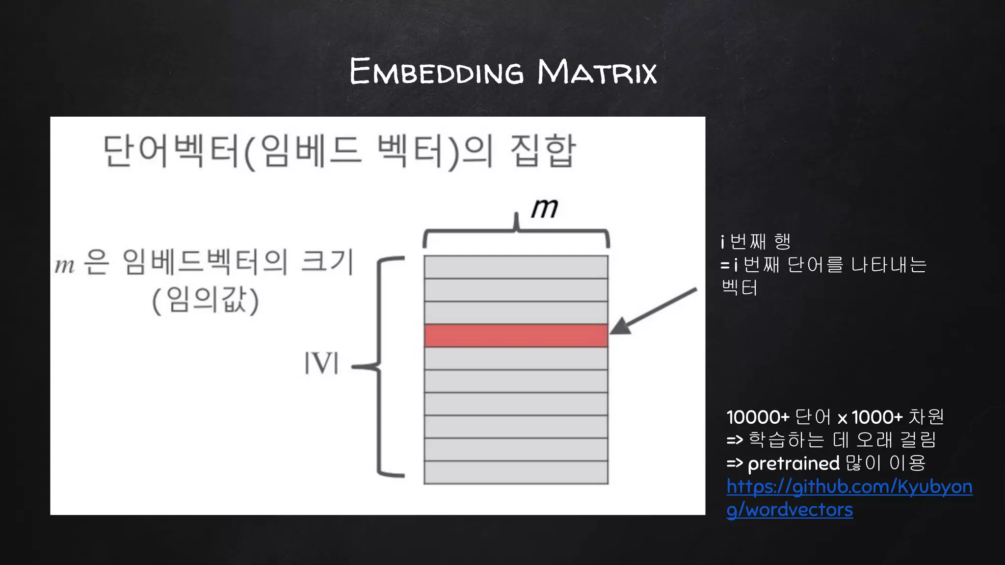 Embedding Matrix
i 번째 행
= i 번째 단어를 나타내는
벡터
10000+ 단어 x 1000+ 차원
=> 학습하는 데 오래 걸림
=> pretrained 많이 이용
https://github.com/Kyubyon
g/wordvectors
 