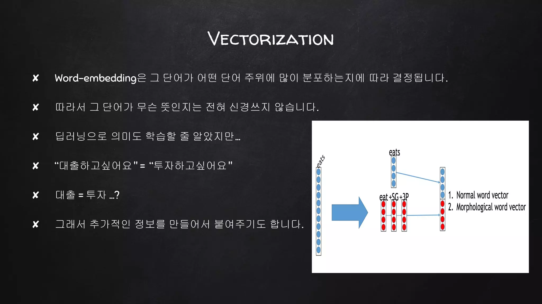 ✘ Word-embedding은 그 단어가 어떤 단어 주위에 많이 분포하는지에 따라 결정됩니다.
✘ 따라서 그 단어가 무슨 뜻인지는 전혀 신경쓰지 않습니다.
✘ 딥러닝으로 의미도 학습할 줄 알았지만…
✘ “대출하고싶어요" = “투자하고싶어요"
✘ 대출 = 투자 …?
✘ 그래서 추가적인 정보를 만들어서 붙여주기도 합니다.
Vectorization
 