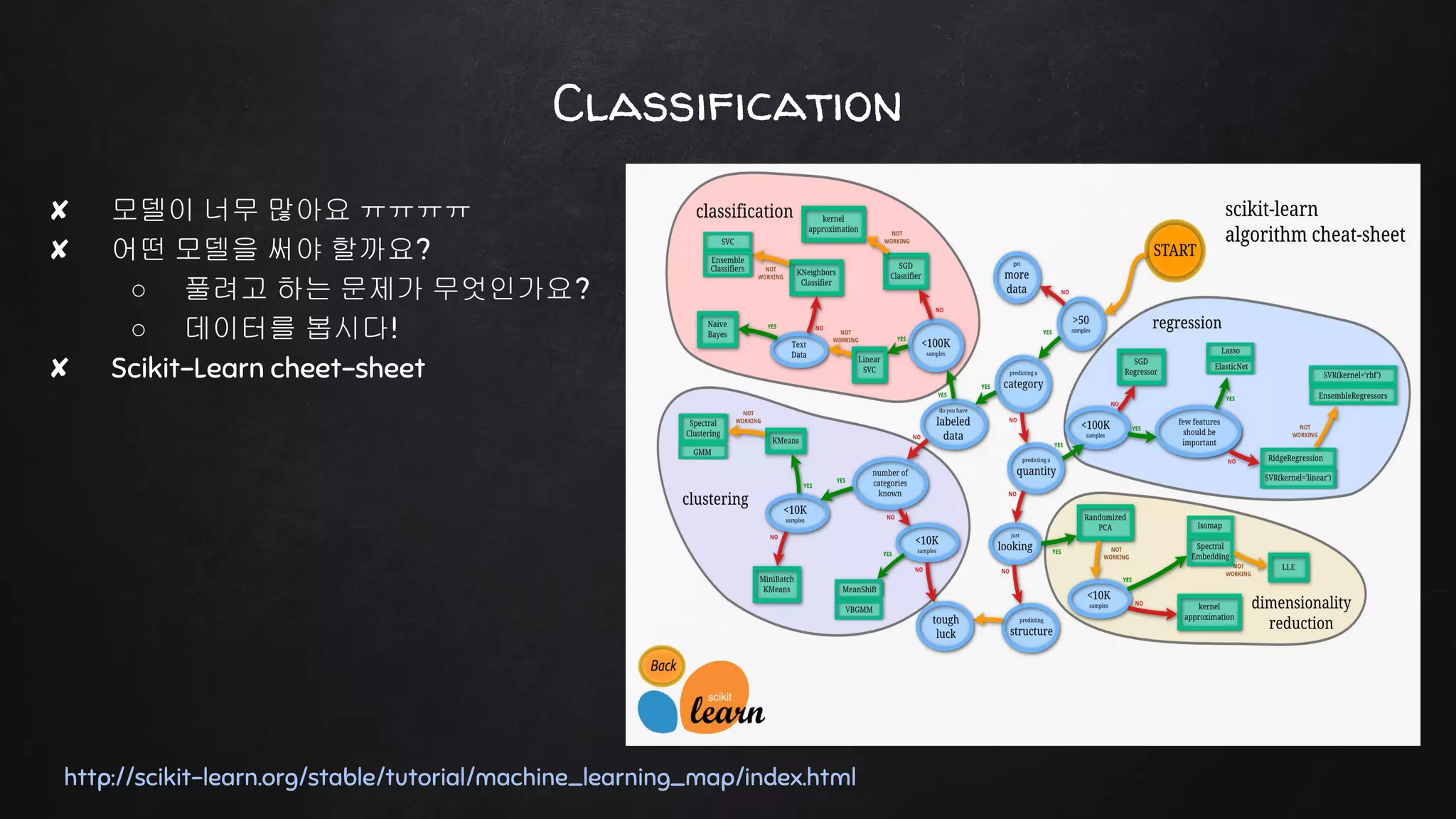 ✘ 모델이 너무 많아요 ㅠㅠㅠㅠ
✘ 어떤 모델을 써야 할까요?
○ 풀려고 하는 문제가 무엇인가요?
○ 데이터를 봅시다!
✘ Scikit-Learn cheet-sheet
Classification
http://scikit-learn.org/stable/tutorial/machine_learning_map/index.html
 