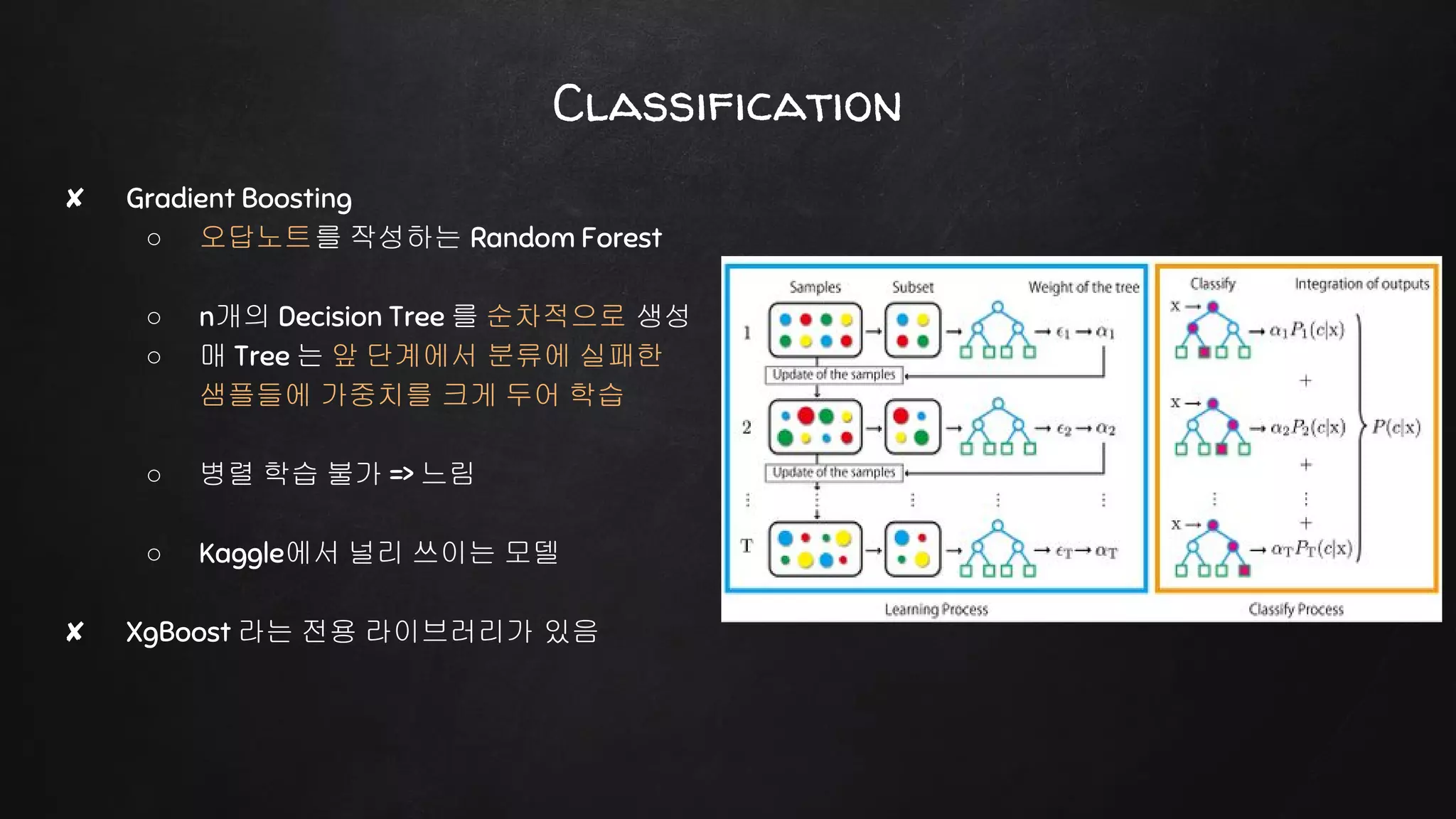 ✘ Gradient Boosting
○ 오답노트를 작성하는 Random Forest
○ n개의 Decision Tree 를 순차적으로 생성
○ 매 Tree 는 앞 단계에서 분류에 실패한
샘플들에 가중치를 크게 두어 학습
○ 병렬 학습 불가 => 느림
○ Kaggle에서 널리 쓰이는 모델
✘ XgBoost 라는 전용 라이브러리가 있음
Classification
 