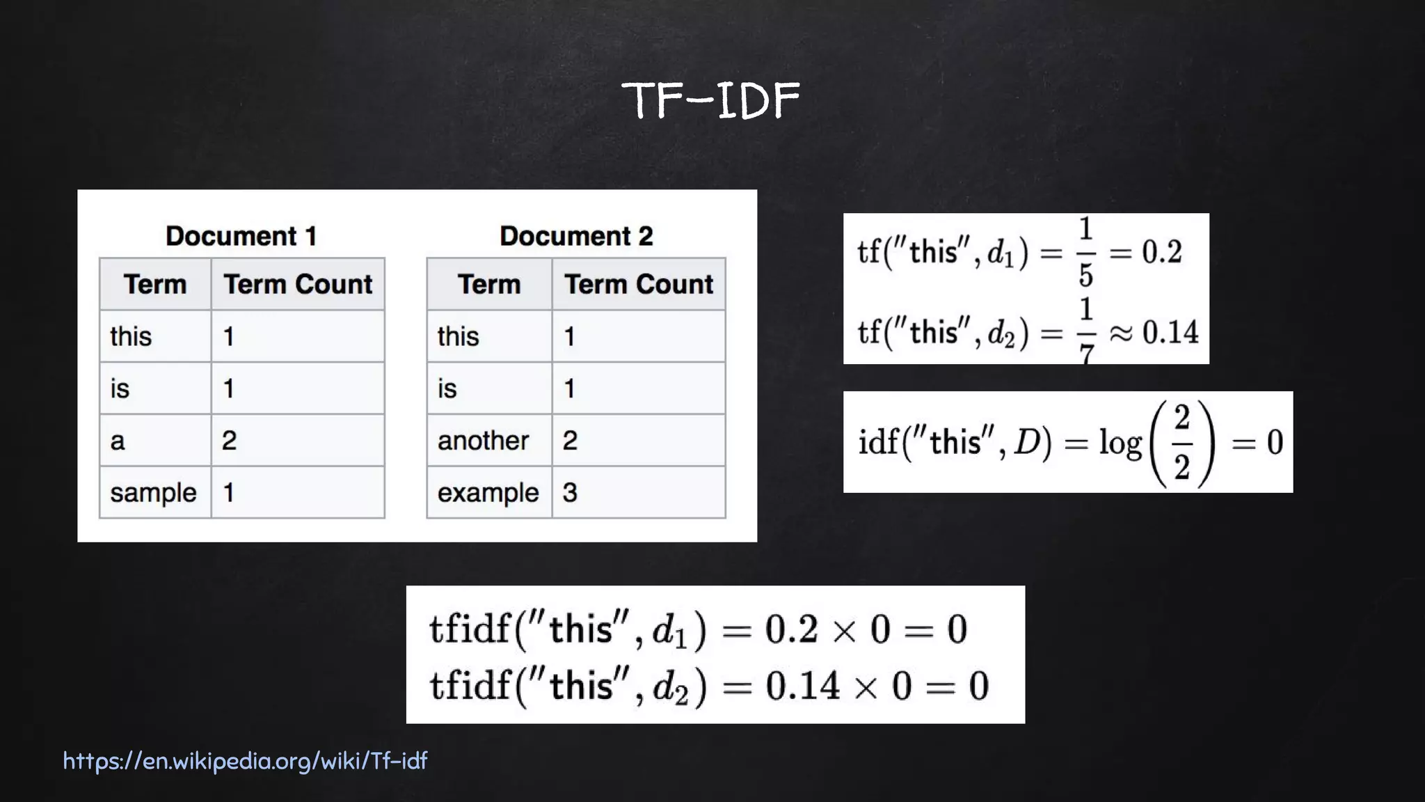 TF-IDF
https://en.wikipedia.org/wiki/Tf-idf
 