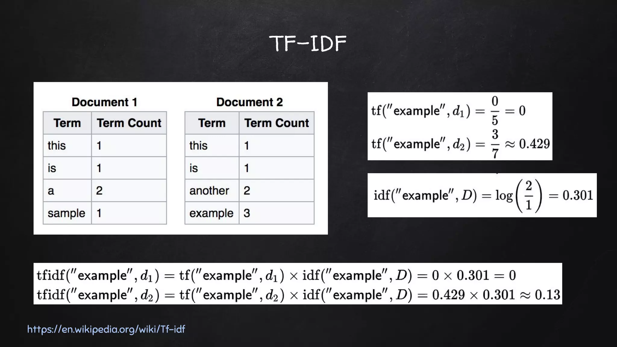 TF-IDF
https://en.wikipedia.org/wiki/Tf-idf
 
