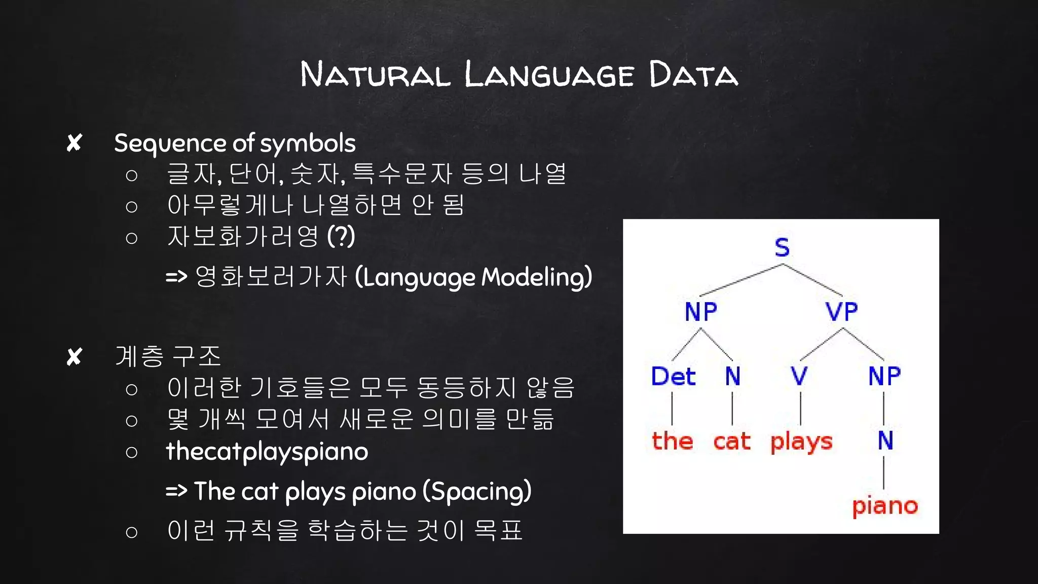 Natural Language Data
✘ Sequence of symbols
○ 글자, 단어, 숫자, 특수문자 등의 나열
○ 아무렇게나 나열하면 안 됨
○ 자보화가러영 (?)
=> 영화보러가자 (Language Modeling)
✘ 계층 구조
○ 이러한 기호들은 모두 동등하지 않음
○ 몇 개씩 모여서 새로운 의미를 만듦
○ thecatplayspiano
=> The cat plays piano (Spacing)
○ 이런 규칙을 학습하는 것이 목표
 