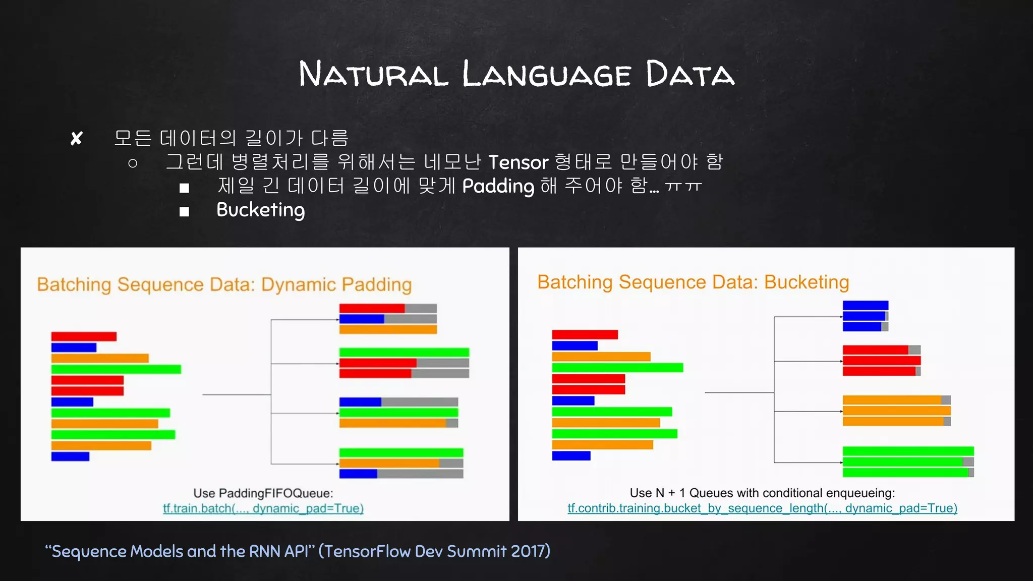 Natural Language Data
✘ 모든 데이터의 길이가 다름
○ 그런데 병렬처리를 위해서는 네모난 Tensor 형태로 만들어야 함
■ 제일 긴 데이터 길이에 맞게 Padding 해 주어야 함… ㅠㅠ
■ Bucketing
“Sequence Models and the RNN API” (TensorFlow Dev Summit 2017)
 